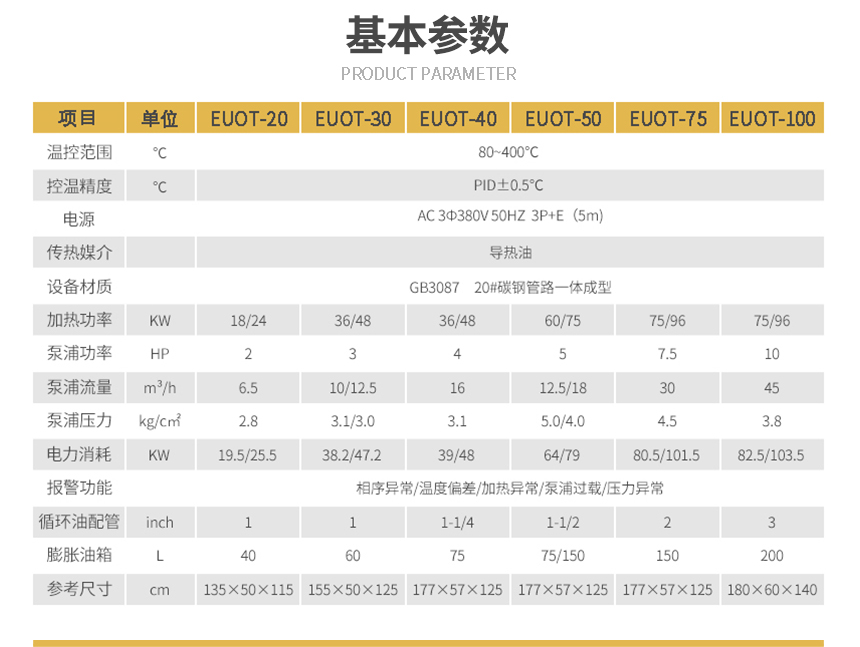 高温樱桃视频免费在线观看参数