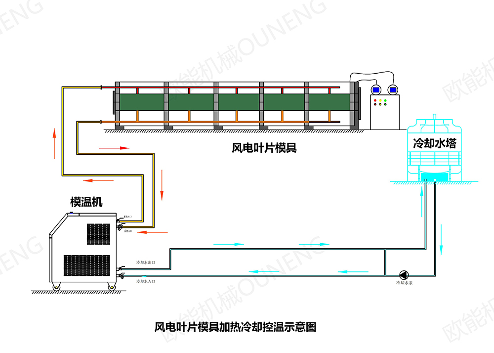 风电叶片樱桃视频免费在线观看