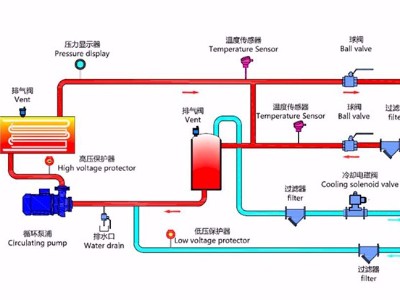水式樱桃视频免费在线观看工作原理？「樱桃视频大全免费高清版下载机械」最新管路图！