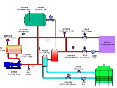 樱桃视频免费在线观看工作原理管路图详解「樱桃视频大全免费高清版下载机械」分析解读