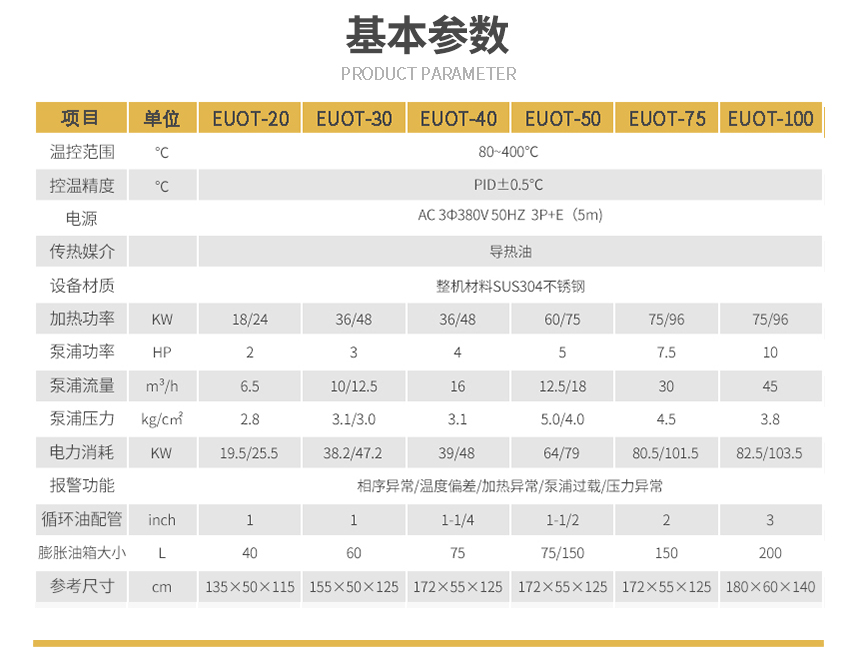 安全节能樱桃视频免费在线观看参数