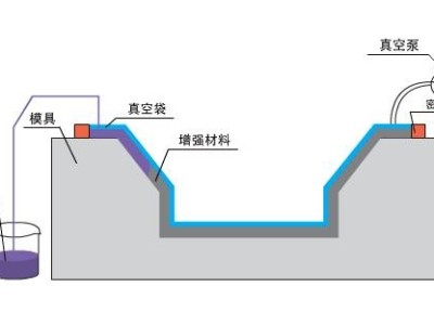 九步搞定碳纤维复合材料真空灌注，想知道点这里？「樱桃视频大全免费高清版下载机械」