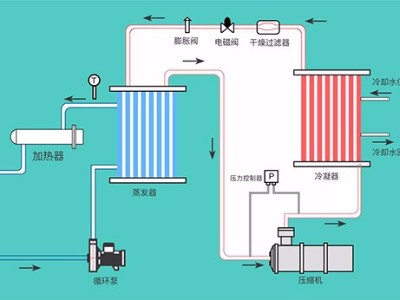 液体循环温控设备的几种类型，「樱桃视频大全免费高清版下载机械」提供系统化解决樱桃视频APP下载污