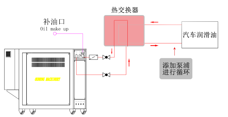 樱桃视频免费在线观看是否可以直接加热汽车润滑油