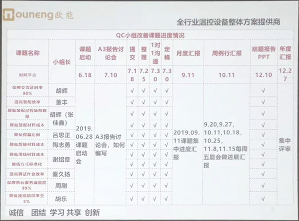 樱桃视频大全免费高清版下载机械QC小组成果